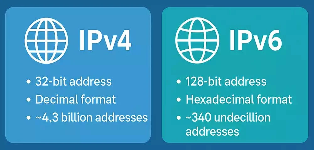 IPv4 vs IPv6 comparison